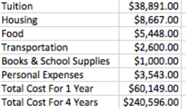 harvard tuition and living expenses